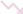 Average Reduction